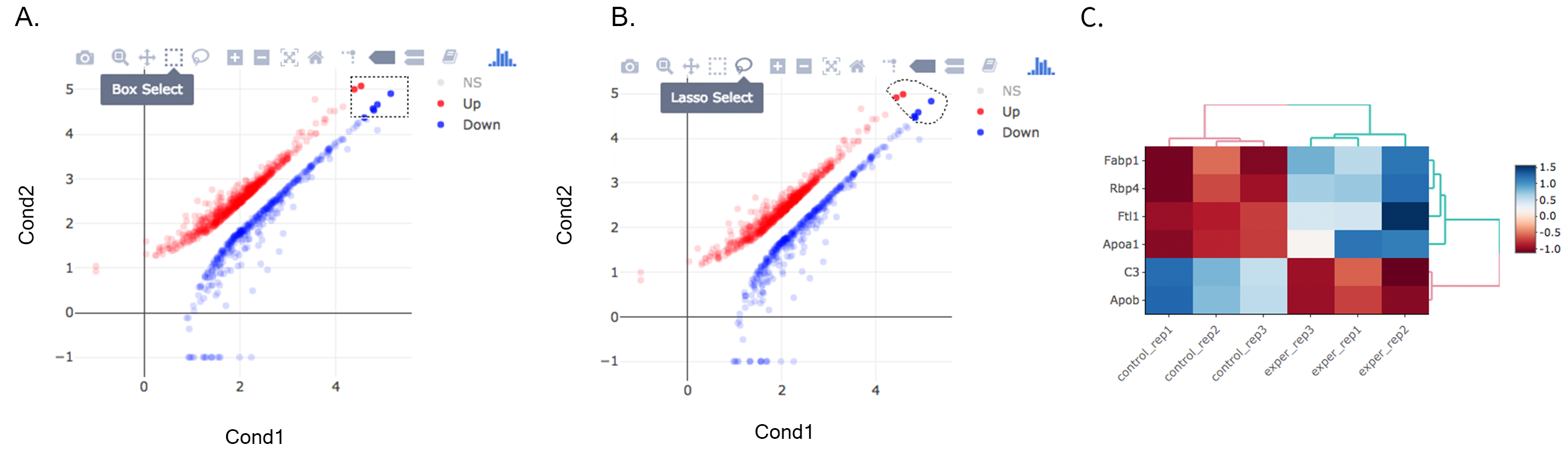 Figure 15. main plot selection