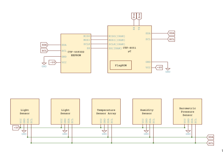 Weather station circuit