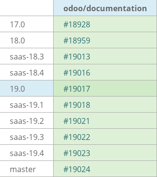 Pull request status dashboard