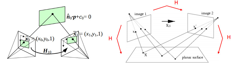 Homography matrix