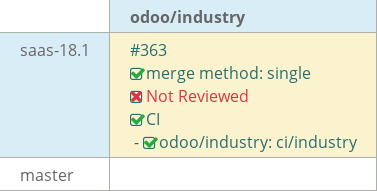 Pull request status dashboard