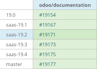 Pull request status dashboard