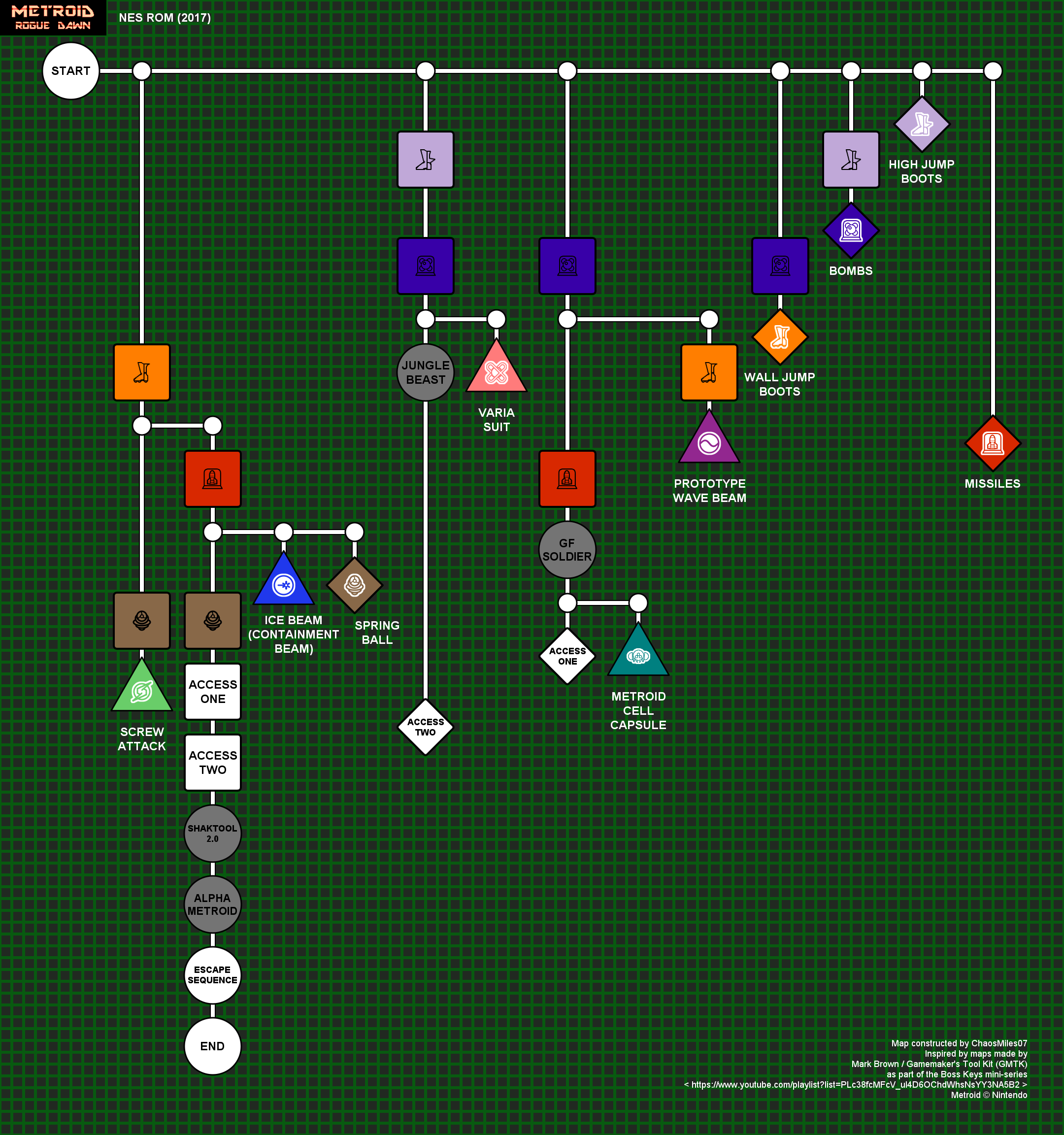 Summarized dependency tree