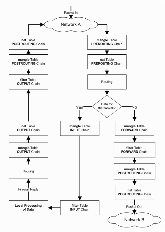 Iptables.gif