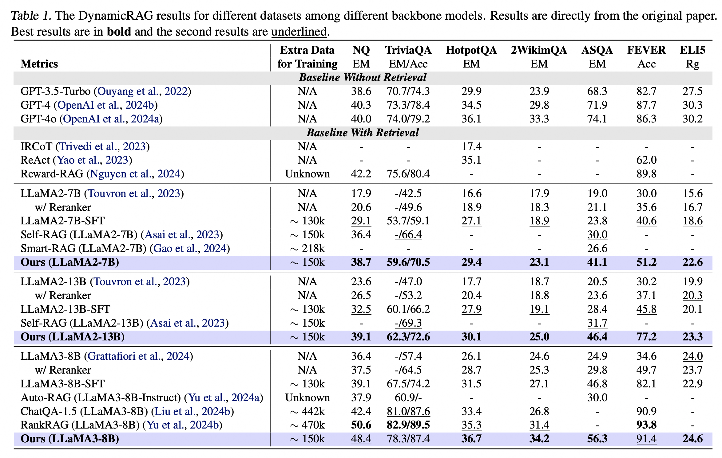 Generator Experiment