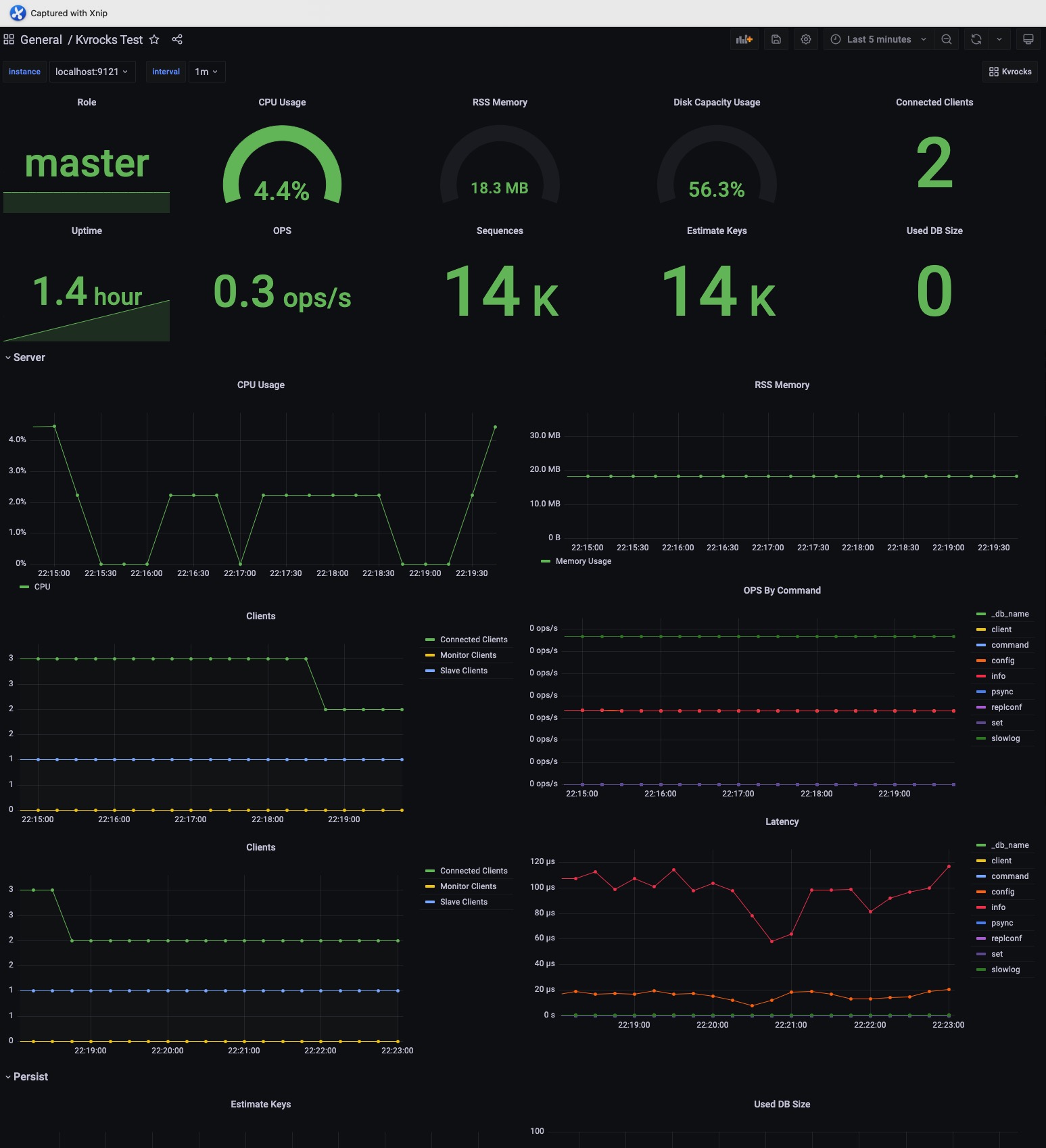 Grafana Example