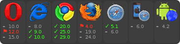 Browser support