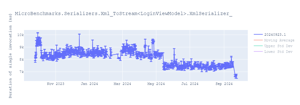 graph