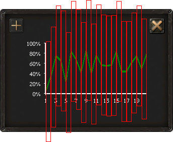 Position of progress bars for each segment