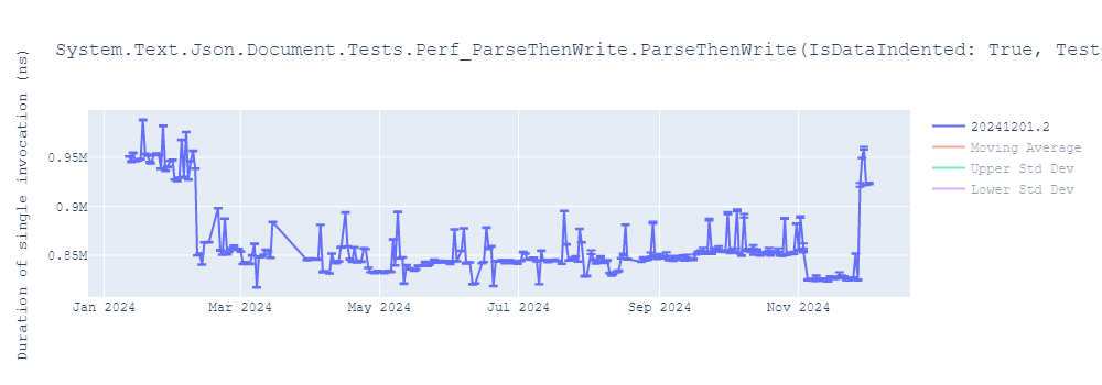 graph