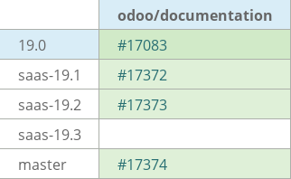 Pull request status dashboard