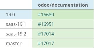 Pull request status dashboard