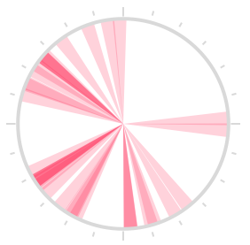 Clock Chart