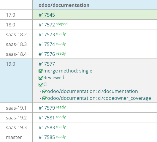 Pull request status dashboard