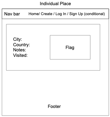 Individual Place wireframe