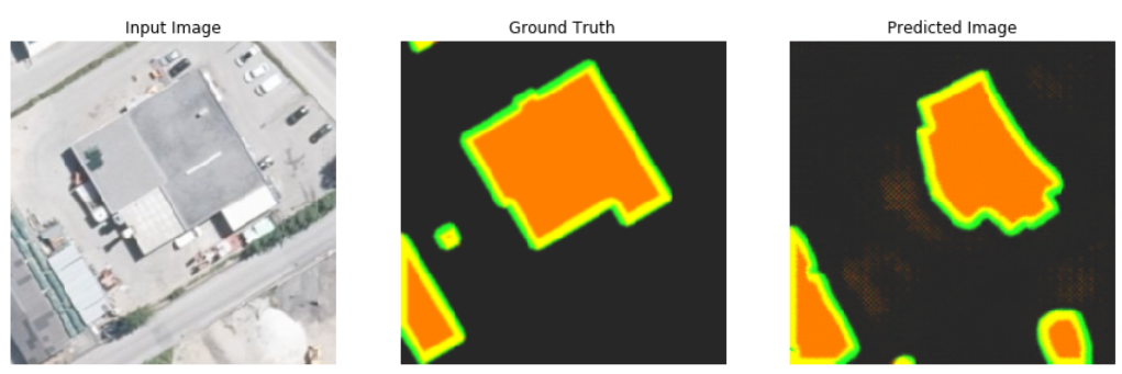 The results of Pix2Pix on the test dataset