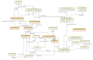 CST metamodel