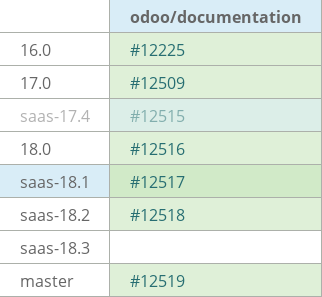 Pull request status dashboard