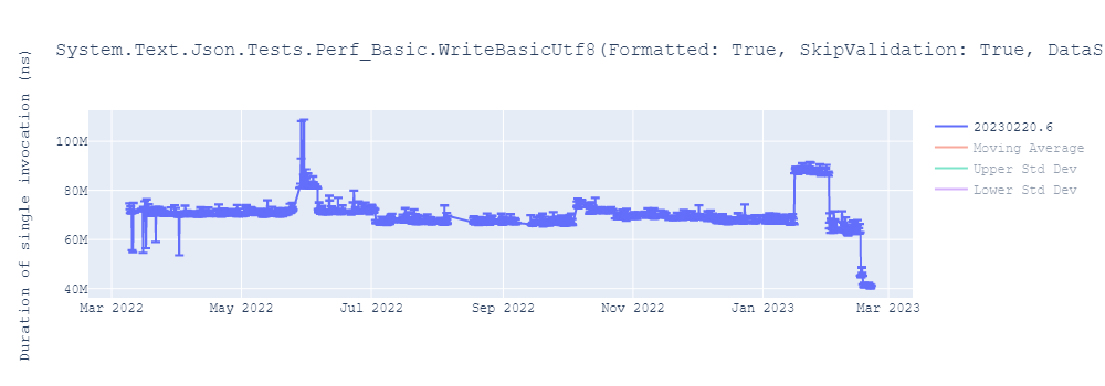 graph