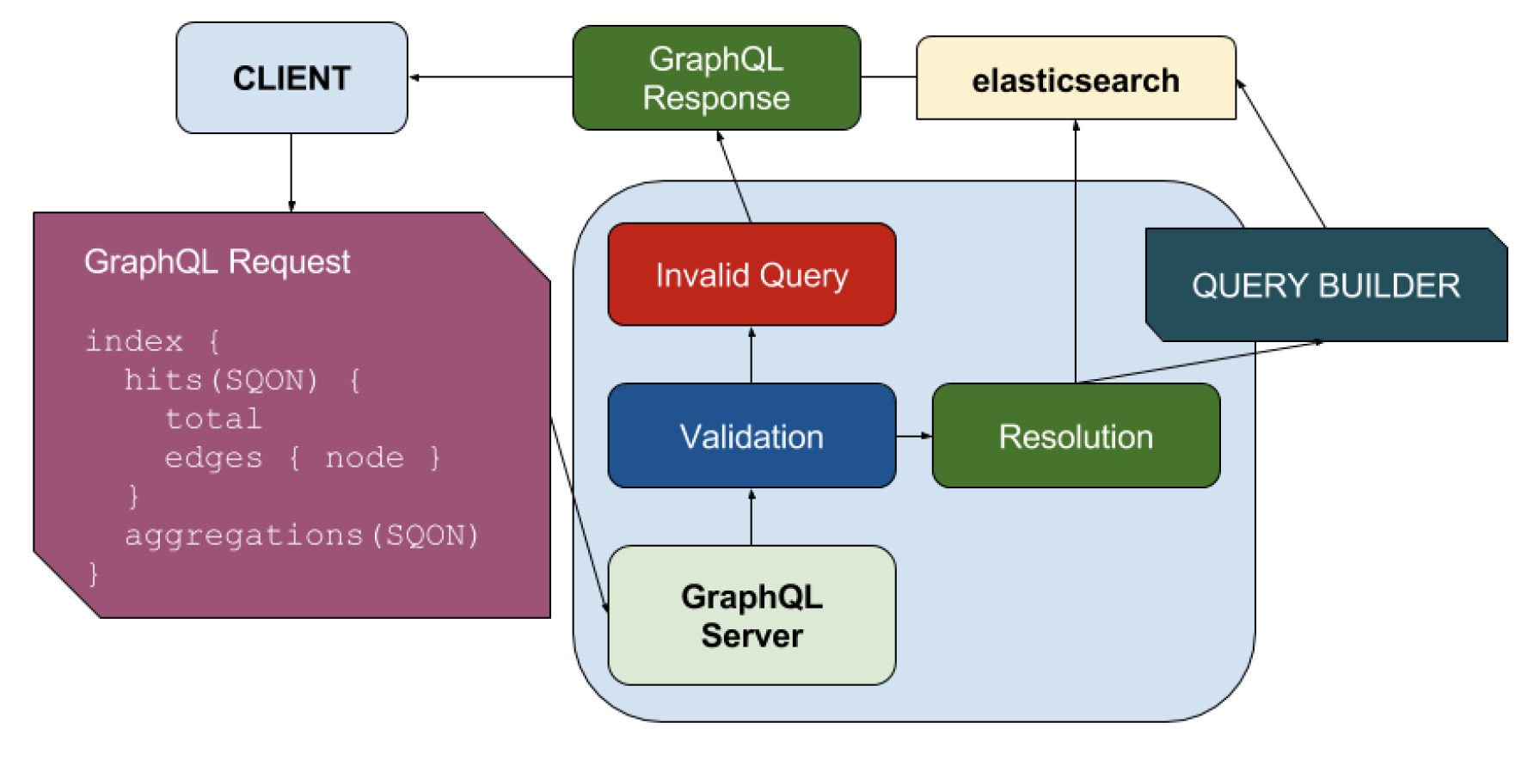 DP Topology