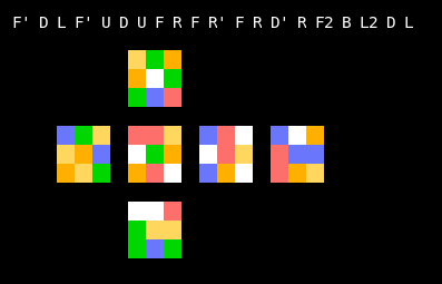 Shows graphically the scramble