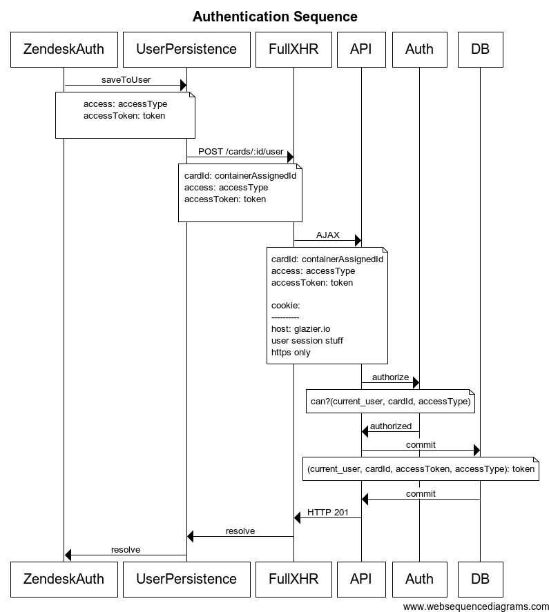 sequence-diagram