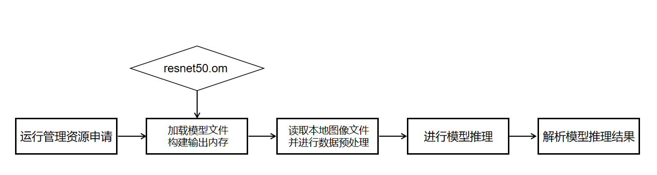 输入图片说明