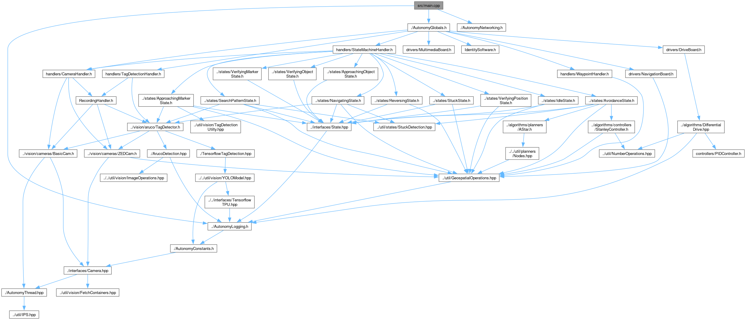 Autonomy_Software Codebase Structure