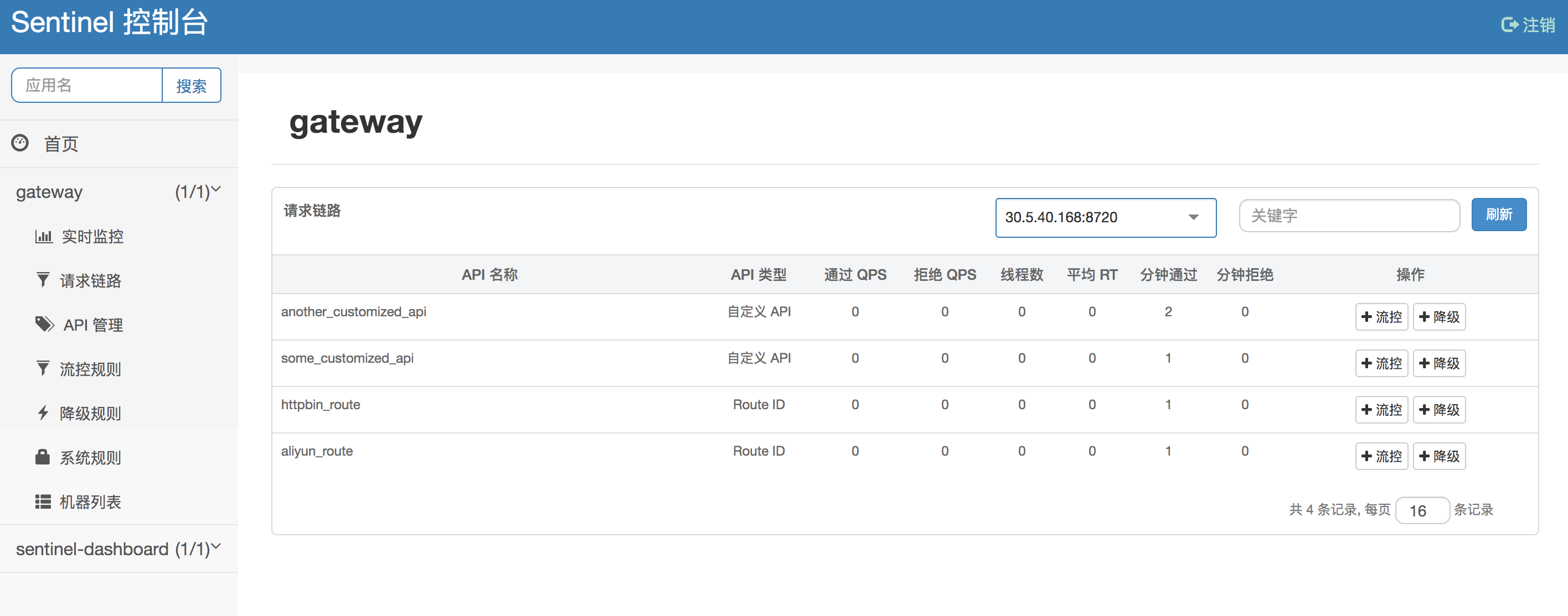 sentinel-dashboard-api-gateway-route-list