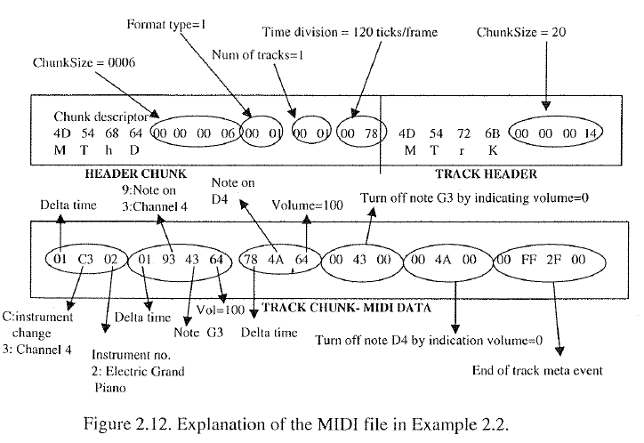 MIDI SPECS