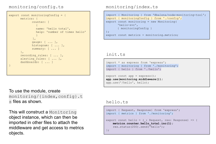 diagram of node-monitoring usage