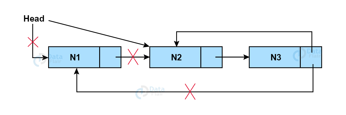 Delete first node