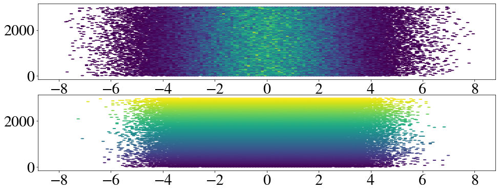 Snippet output