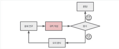 전통적인방법