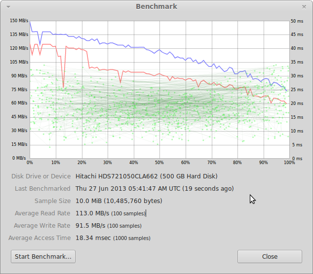 drive-benchmark