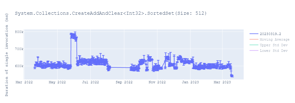 graph