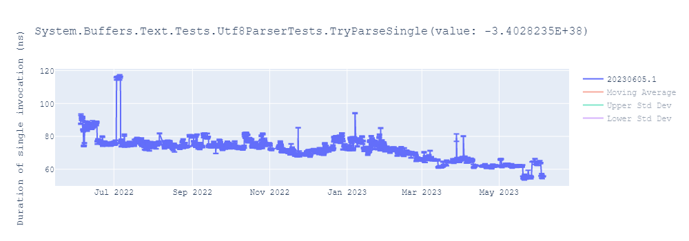 graph