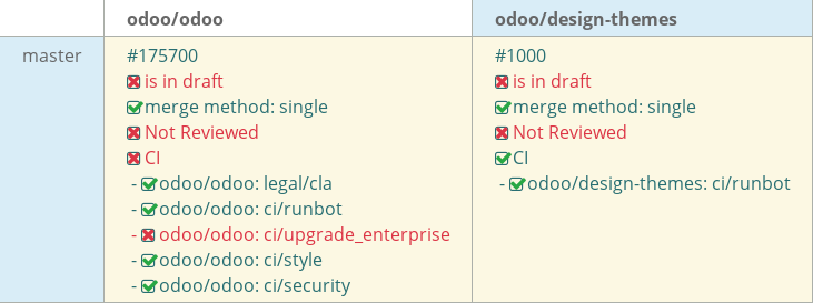 Pull request status dashboard