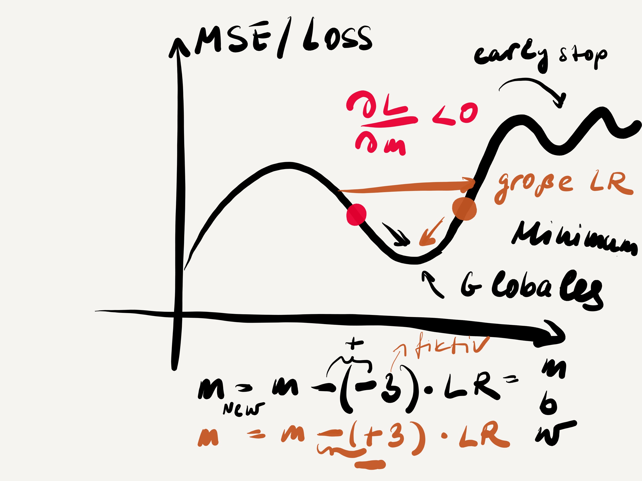 MSE / loss