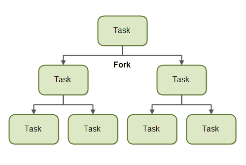 fork