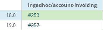 Pull request status dashboard
