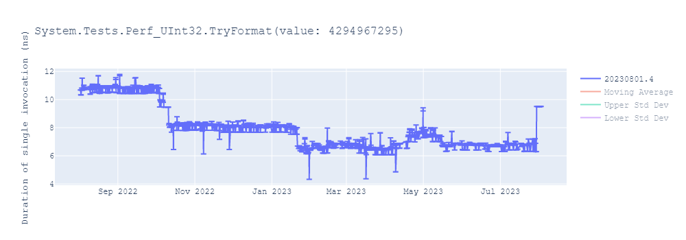 graph