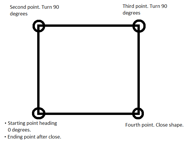 Figure 1-1