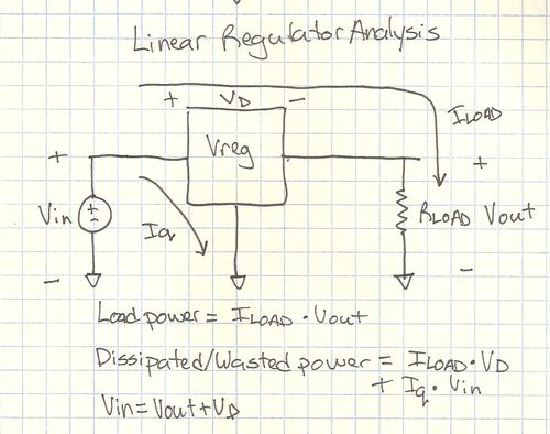 Linear regulator analysis