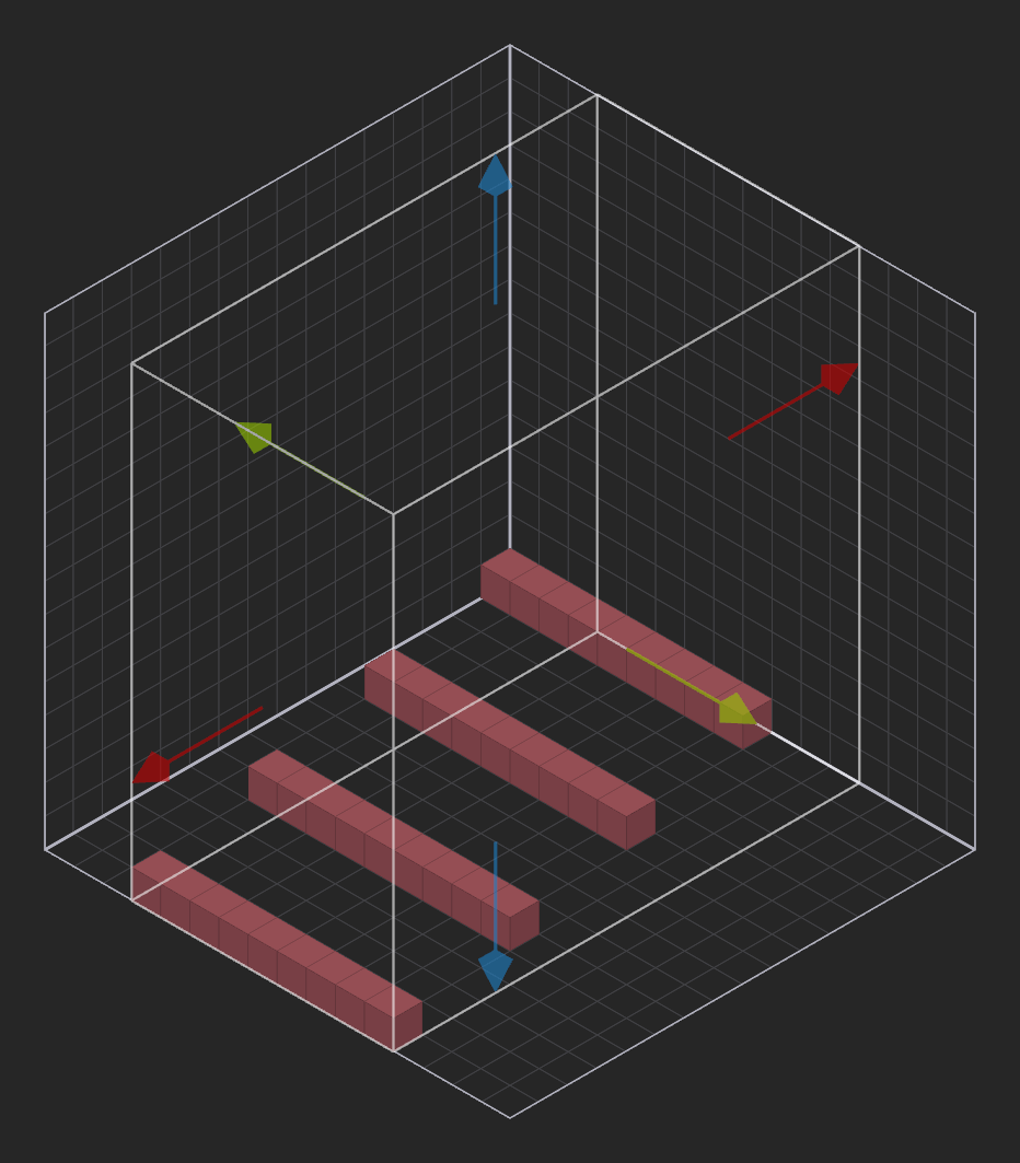 Example of a X/Y Gap of 3