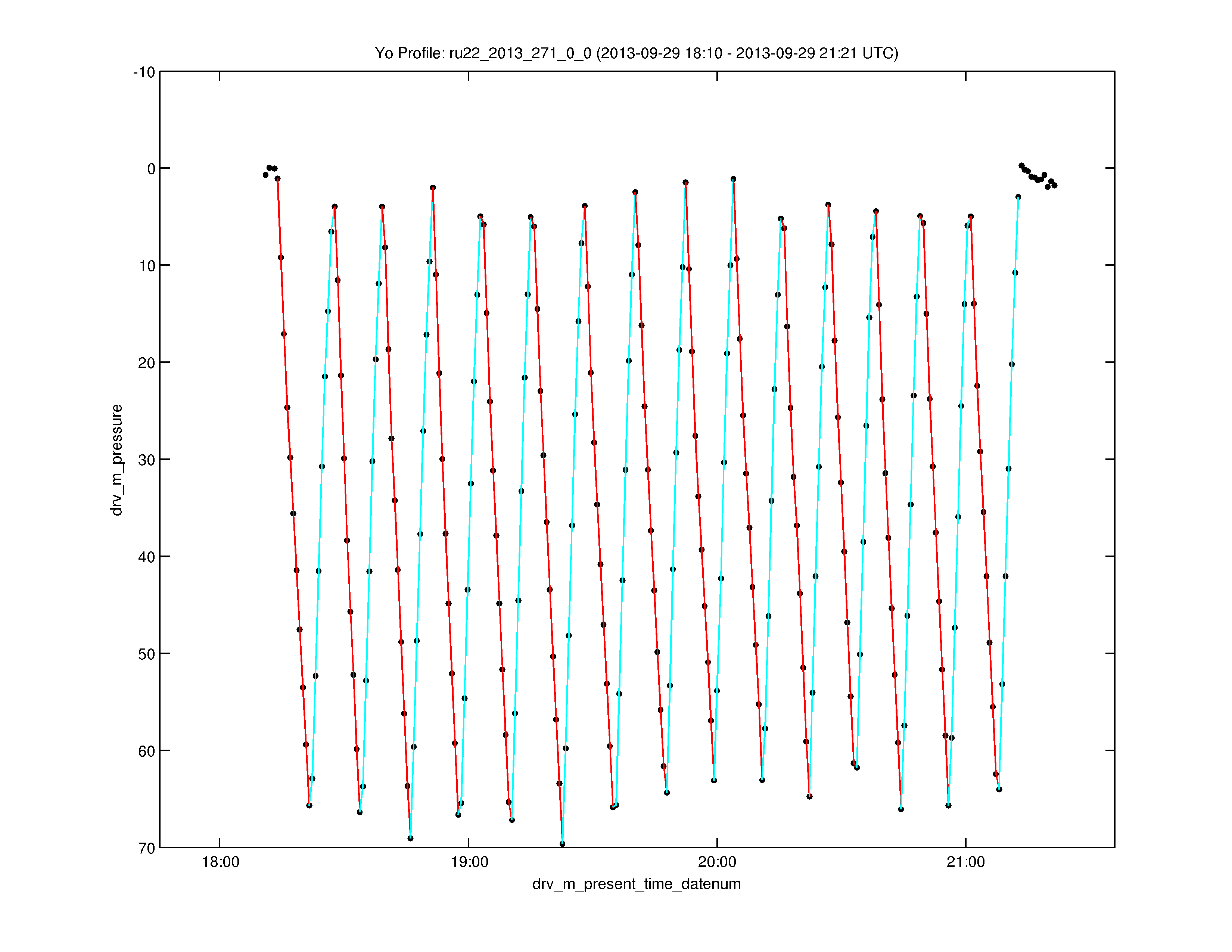 ru22-2013-271-0-0-sbd_yoProfile-flight