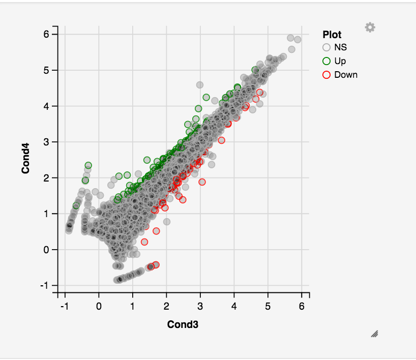 Figure 33. High fat diet JNK2 vs. High fat diet wild type.