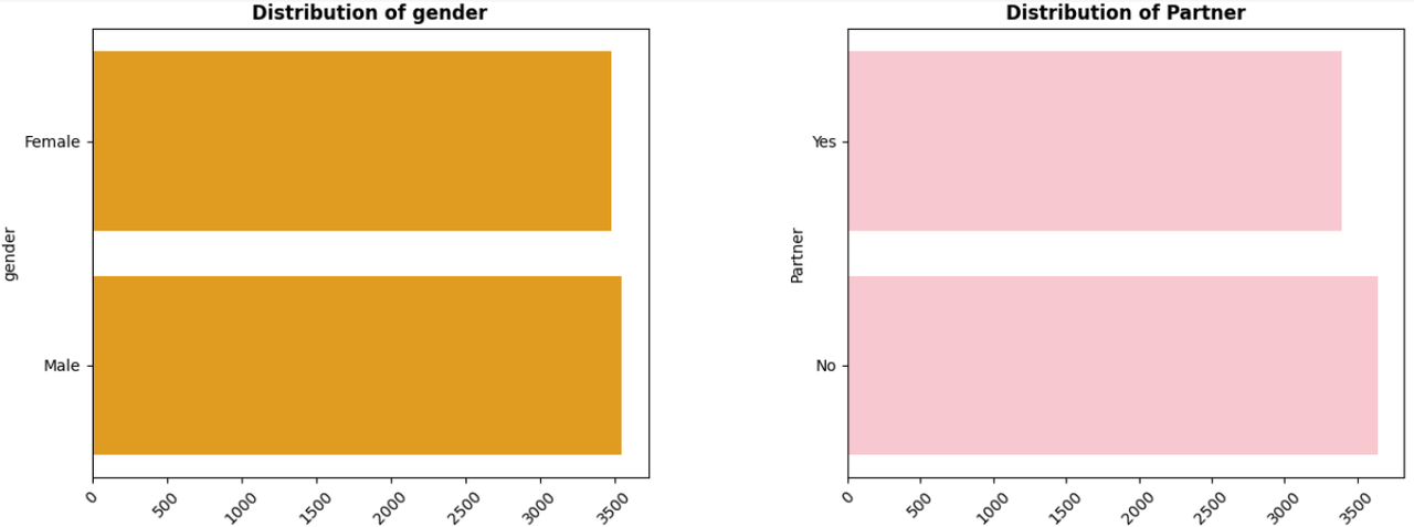 Distribution3