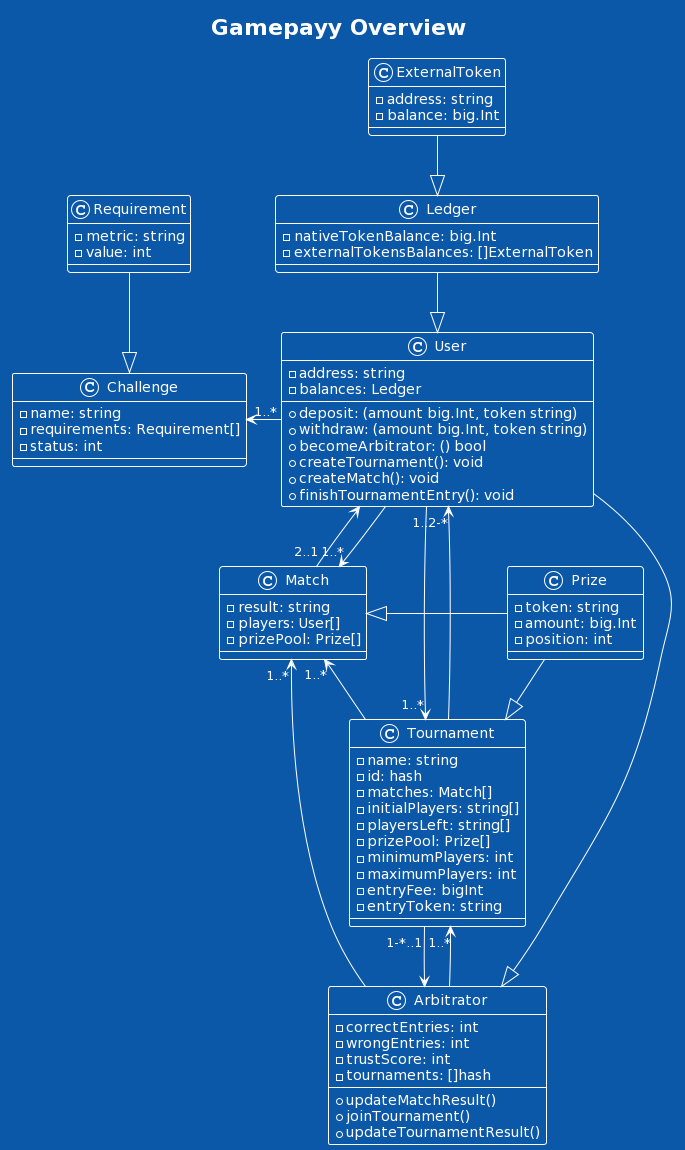 Diagram Image Link