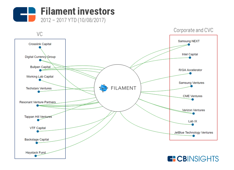 filament